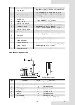 Предварительный просмотр 119 страницы EAS Electric ETH080VMR Installation And Owner'S Manual