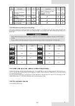 Предварительный просмотр 145 страницы EAS Electric ETH080VMR Installation And Owner'S Manual