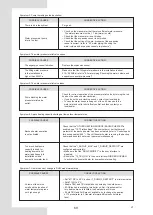 Предварительный просмотр 162 страницы EAS Electric ETH080VMR Installation And Owner'S Manual