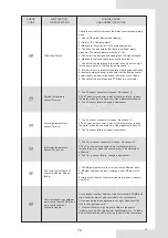 Предварительный просмотр 165 страницы EAS Electric ETH080VMR Installation And Owner'S Manual