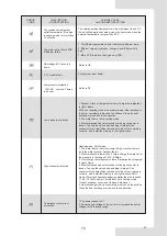 Предварительный просмотр 167 страницы EAS Electric ETH080VMR Installation And Owner'S Manual