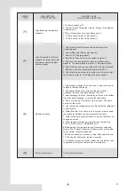 Предварительный просмотр 168 страницы EAS Electric ETH080VMR Installation And Owner'S Manual