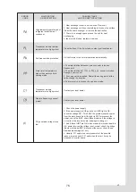 Предварительный просмотр 169 страницы EAS Electric ETH080VMR Installation And Owner'S Manual