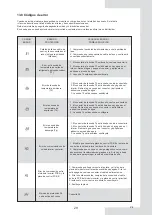 Предварительный просмотр 32 страницы EAS Electric ETH10VA Instruction Manual