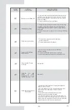 Предварительный просмотр 33 страницы EAS Electric ETH10VA Instruction Manual