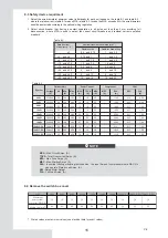 Предварительный просмотр 67 страницы EAS Electric ETH10VA Instruction Manual