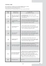 Предварительный просмотр 80 страницы EAS Electric ETH10VA Instruction Manual