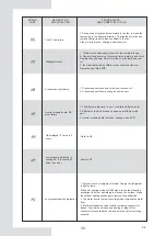 Предварительный просмотр 81 страницы EAS Electric ETH10VA Instruction Manual