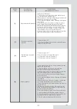 Предварительный просмотр 82 страницы EAS Electric ETH10VA Instruction Manual