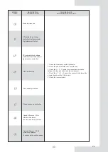 Предварительный просмотр 84 страницы EAS Electric ETH10VA Instruction Manual