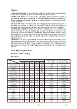 Предварительный просмотр 40 страницы EAS Electric ETW7020DW User Manual