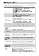 Preview for 75 page of EAS Electric FRIGORIFICO EMF173NF3 Instruction Manual