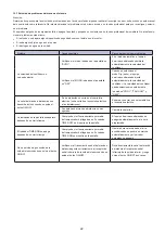 Preview for 24 page of EAS Electric Gama CND Instruction Manual