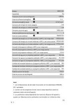 Предварительный просмотр 31 страницы EAS Electric Lavadora EMW610E2 User Manual