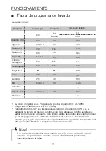 Предварительный просмотр 23 страницы EAS Electric Lavadora y Secadora EWY8614W User Manual