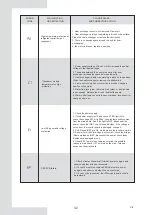 Предварительный просмотр 83 страницы EAS Electric M-THERMAL 2 BIBLOCK Instruction Manual