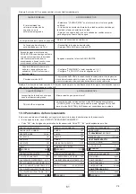 Preview for 64 page of EAS Electric M-THERMAL 2 R32 BIBLOCK Instruction Manual