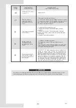 Preview for 68 page of EAS Electric M-THERMAL 2 R32 BIBLOCK Instruction Manual