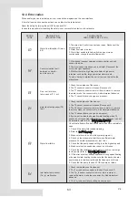 Preview for 142 page of EAS Electric M-THERMAL 2 R32 BIBLOCK Instruction Manual