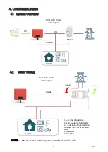 Предварительный просмотр 22 страницы EAS Electric SDM230 Instruction Manual