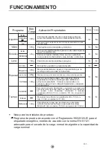 Предварительный просмотр 21 страницы EAS Electric Secadora EMTD9PZ User Manual