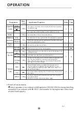 Предварительный просмотр 52 страницы EAS Electric Secadora EMTD9PZ User Manual