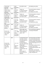 Preview for 24 page of EAS Electric ThermoHome Series Instruction Manual