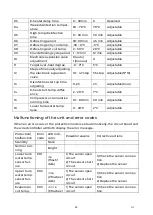 Preview for 54 page of EAS Electric ThermoHome Series Instruction Manual