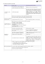 Preview for 16 page of EAS Electric VRV Installation And Owner'S Manual