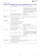 Preview for 35 page of EAS Electric VRV Installation And Owner'S Manual