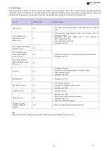 Preview for 37 page of EAS Electric VRV Installation And Owner'S Manual