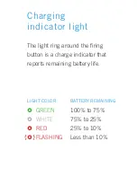 Preview for 12 page of EAS CUE Quick Start Up Manual