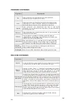 Предварительный просмотр 12 страницы EAS ETW610W User Manual