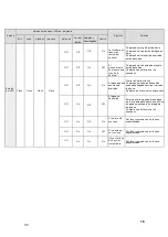 Предварительный просмотр 16 страницы EAS ETW610W User Manual