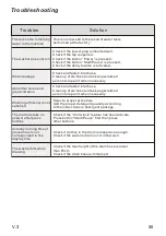 Предварительный просмотр 35 страницы EAS ETW610W User Manual