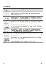 Preview for 31 page of EAS ETW8120W User Manual