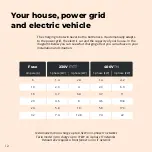 Preview for 12 page of Easee Chargeberry User Manual