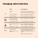 Preview for 19 page of Easee Chargeberry User Manual