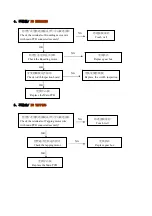 Preview for 9 page of EASEPAL EC-320D Maintenance Service Manual