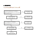 Preview for 11 page of EASEPAL EC-320D Maintenance Service Manual