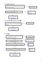 Предварительный просмотр 10 страницы EASEPAL EC-380B Maintenance Service Manual