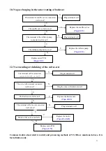 Предварительный просмотр 13 страницы EASEPAL EC-380B Maintenance Service Manual