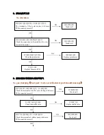 Предварительный просмотр 11 страницы EASEPAL EC-385A Maintenance Service Manual