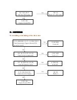 Предварительный просмотр 12 страницы EASEPAL EC-385A Maintenance Service Manual