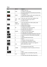 Preview for 3 page of Easiphone C03 User Manual