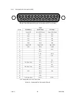 Preview for 65 page of East Coast Datacom Nx8- Dual Composite MUX High-Speed 16-Port TDM... Operation Manual