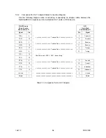 Preview for 68 page of East Coast Datacom Nx8- Dual Composite MUX High-Speed 16-Port TDM... Operation Manual