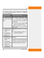 Preview for 30 page of EAST COAST Temperature differential controller Operatinginstructions And Installation Manual