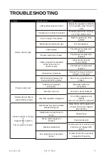 Preview for 21 page of EAST OAK GFT22001 Owner'S Manual