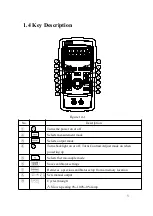 Preview for 6 page of East Tester ET-1714 User Manual